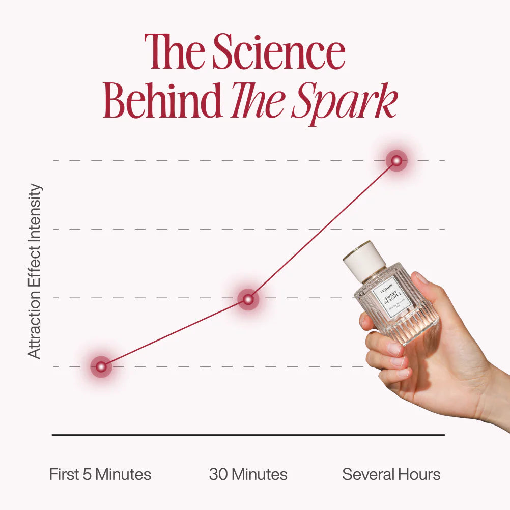 Venom™ Pheromone Perfume